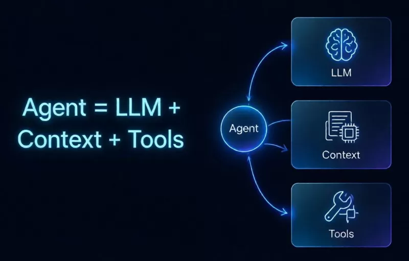 1786960347420231.jpg ai-agent-book-formula.jpg